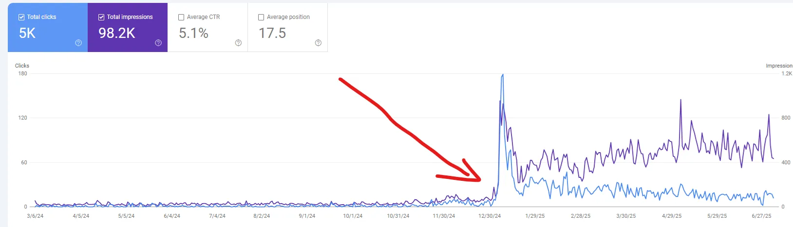 SEO optimalizált weboldal készítés Tokod - keresőmotor optimalizálás és online láthatóság növelés